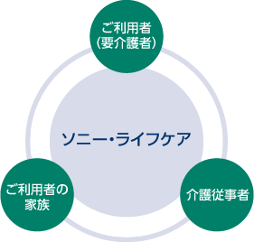 企業理念